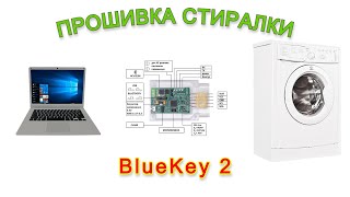 видео: Как прошить СМА или Инструкция по работе с программатором BlueKey Часть 1 картинка: Как прошить СМА или Инструкция по работе с программатором BlueKey Часть 1