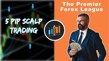 Forex Trading - 5 Pip Scalp Trading Strategy