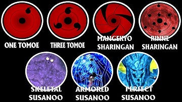 Tất Cả Các Giai Đoạn Tiến Hoá Sức Mạnh Của SHARINGAN Cùng SUSANOO Trong Naruto Giải Thích Trong 50p