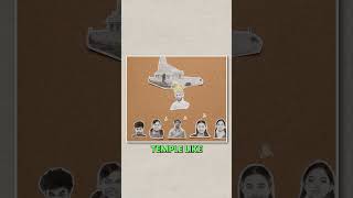 JEE Faculty Salaries More Than IITians?