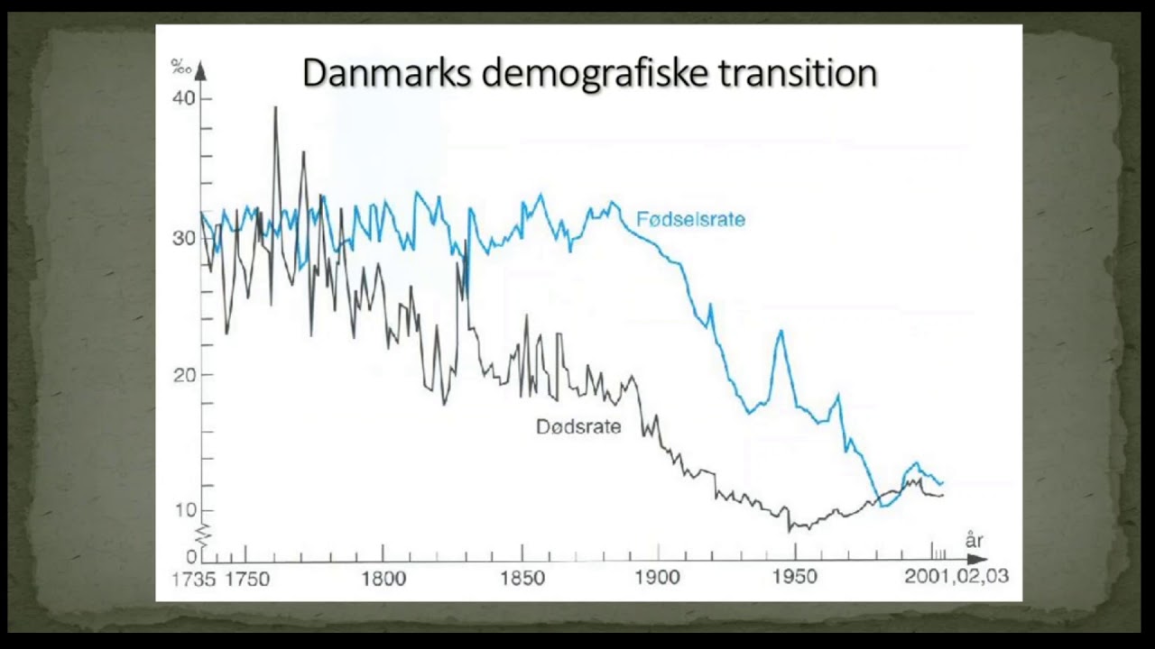 Hvad Er Demografisk Transition Hvad Er Demografisk Transition