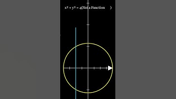 Functions JEE Mains PYQ Vertical Line Test Shorts  🔥 Best IITJEE Maths Problem ❤️ IIT Bombay #shorts