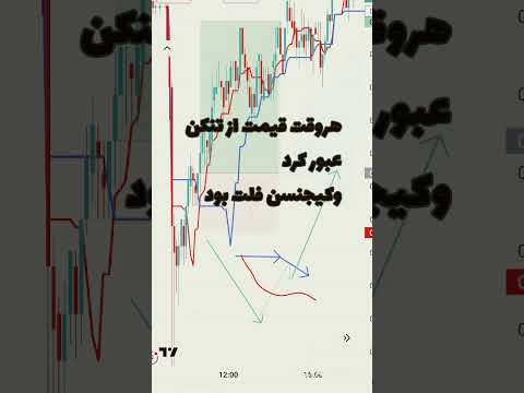 لایک یادت نره ایچیموکو   تحلیل تکنیکال تحلیلگر تکنیک های کاربردی ارز تحليل