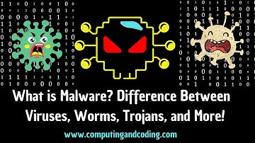 What is Malware? Difference Between  Viruses, Worms, Trojans, and More!