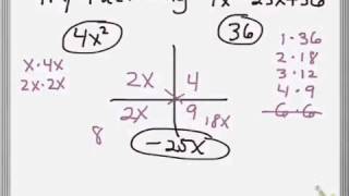Plus chart  method of factoring quadratics