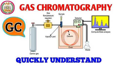 Gas Chromatography | GC Working and Instrumentation | Flame Ionisation Detector | GC Animation