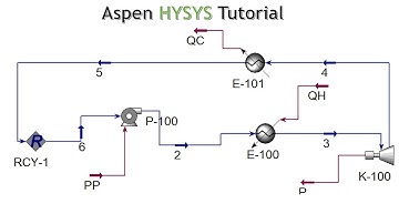 Aspen HYSYS Tutorial: basissimulatie van de stroomcyclus