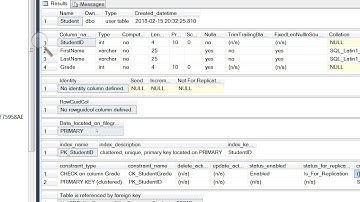 Advanced Databases - CHECK Constraints (SQL)