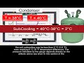 R22 Refrigeration System | Operating Pressures and R22 Refrigerant Replacement Options