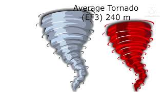 Tornado Size Comparison V2