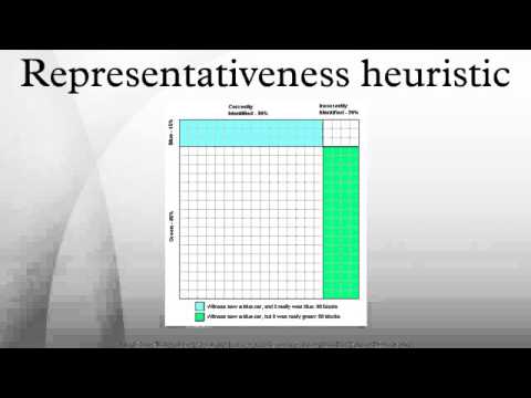 What Representativeness Heuristic Is Inappropriately Applied On