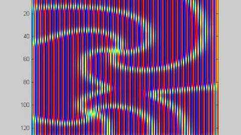 recursive nonlinear gabor filter