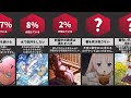 あなたが信じている迷信は何ですか？