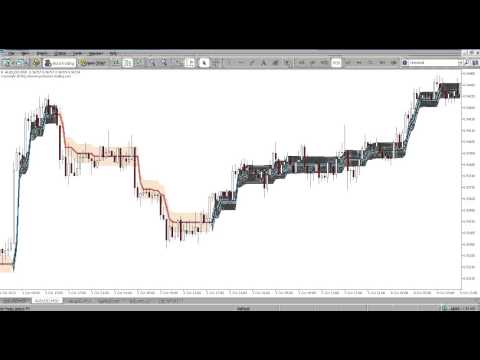 Pz Lopez Trend Indicator for Metatrader (MT4/MT5)