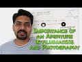 Basic Understanding of Aperture in Manual camera settings
