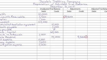 Adjusted Trial Balance