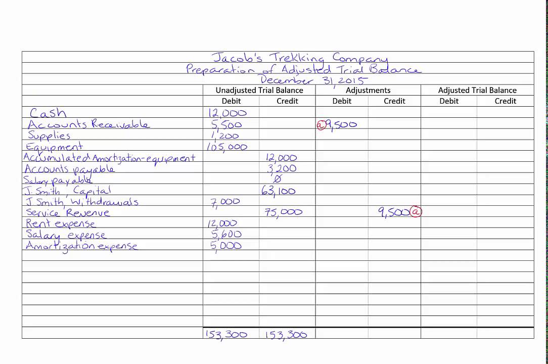 Adjusted Trial Balance Format