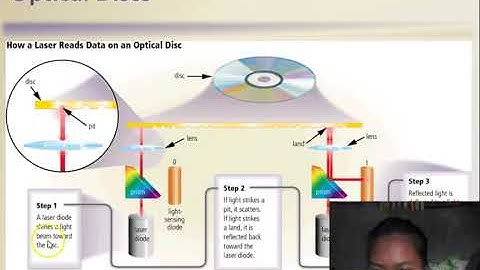 Chapter 8: Digital Storage