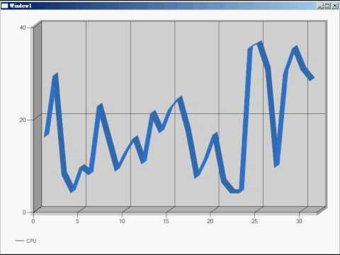 Microsoft Chart Controls Wpf