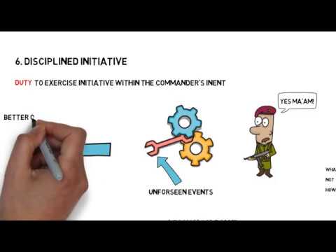 Mission Command The Army S Powerful Leadership Tool 