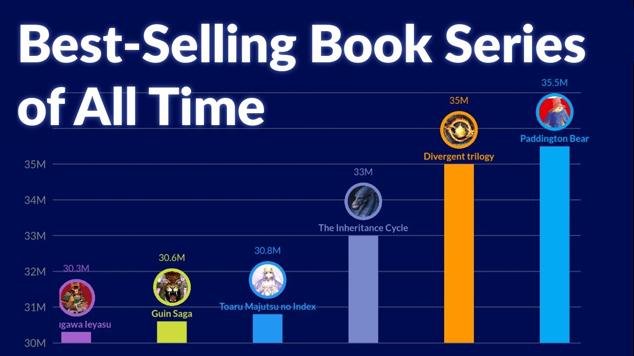 Best Selling Book Series of All Time YouTube