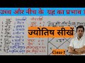 Vedic astrology class 7                  