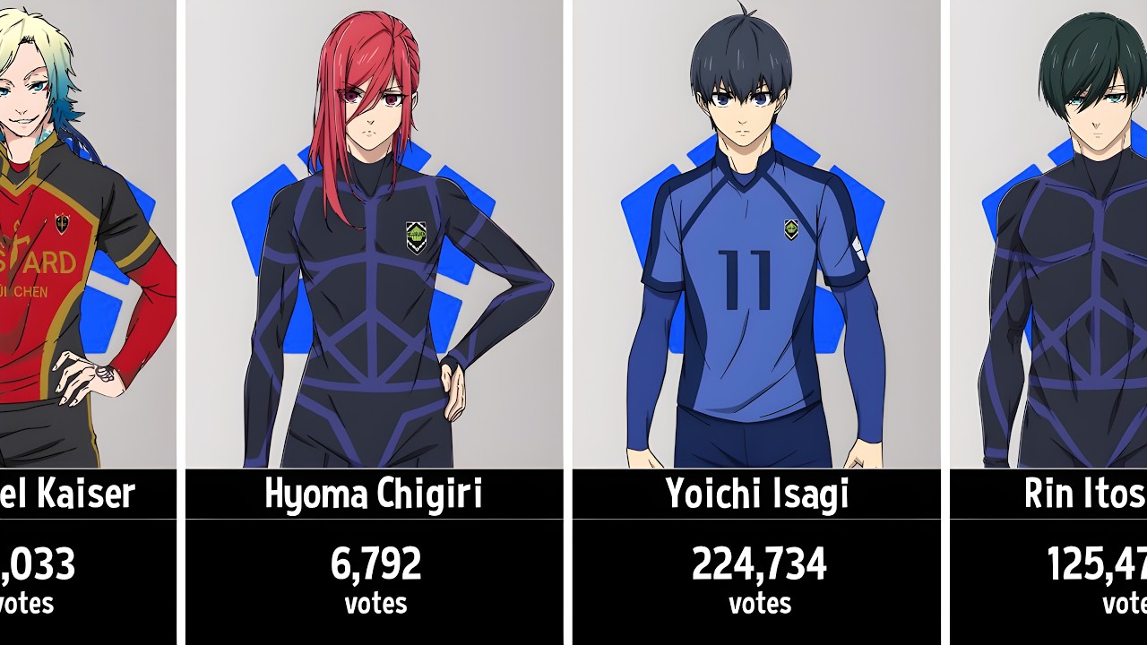 The Most Popular Characters In Blue Lock By Votes