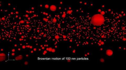 Brownian motion simulation