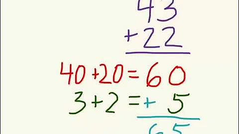 Partial Sums Addition the fast way