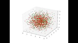 PHYSICS PROGRAMMERS: Particle diffusion in 3D