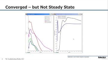 Troubleshooting Models in FloTHERM  1of 4