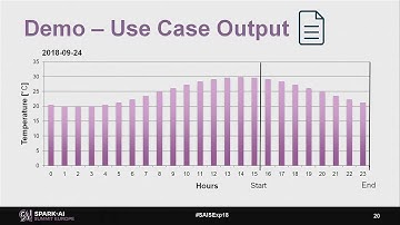 Spline: Data Lineage For Spark Structure Streaming with Vaclav Kosar and Marek Novotny ABSA Capital