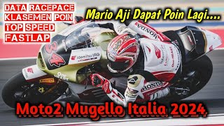 Hasil Race lengkap Moto2 Mugello Italia 2024 Mario Poin Lagi🇮🇩