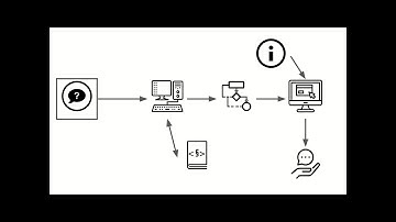 Blawx.com Rules as Code Demo