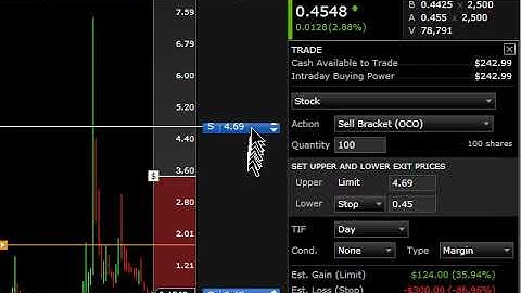 Fidelity Active trader pro bracket order entry