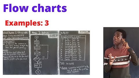 Flow chart for sum of cubes of numbers .........#africastruggle.