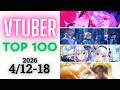 【2026/4/12-18】Vtuber 歌ってみた&オリジナルソング 週間再生数ランキング TOP 100