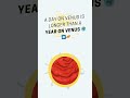 Mind-Blowing Facts in 10 Seconds 😮 #Shorts #DidYouKnow
