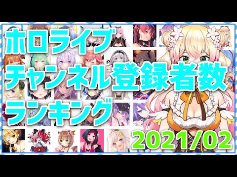 【ホロライブ】チャンネル登録者数ランキング | Subscribers Ranking【hololive】