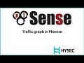 Traffic graph in Pfsense