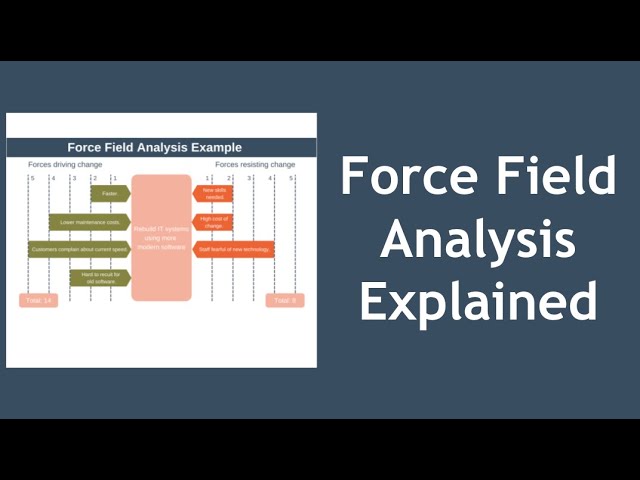 force field theory of change