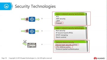 Topic 2  Network Design Part 4