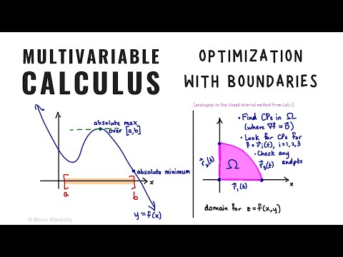 Optimization over bounded