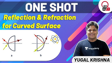 Reflection & Refraction for Curved Surface | One Shot | JEE Mains 2021 | JEE 24x7 | Yugal Krishna