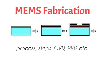 MEMS fabrication process| steps, PVD, CVD, types| animation