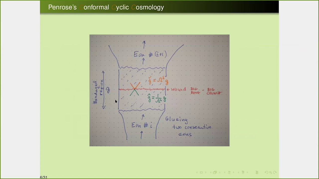 Prof. Paweł Nurowski (CTP PAS): Simple models in Penrose's Conformal Cyclic Cosmology