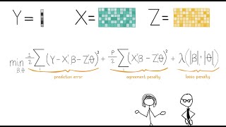 Cooperative learning for multiview analysis (short)