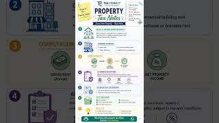 Property Tax Notes. Keep rent agreement, receipts, bank proof, and expense records ready.