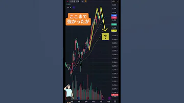 7 9三菱重工 7011 短期的な調整を想定しときたい れふてぃひでぃチャートチェック 株 Stockmarket 投資 