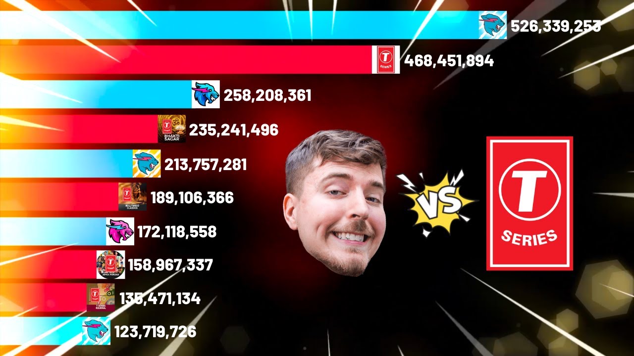 All MrBeast Channels vs T-Series Channels GAS GAS GAS MEME
